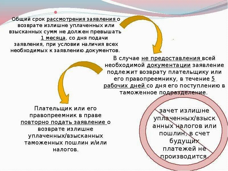 Излишне уплаченных или излишне взысканных