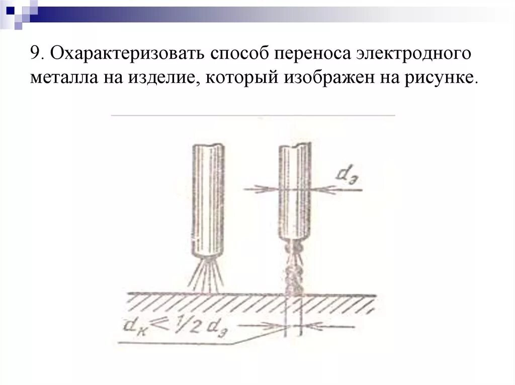 Перенос металла через дугу. Перенос электродного металла через сварочную дугу. схема переноса электродного металла. типы переносов элекродного мнталла. струйный перенос электродного металла.