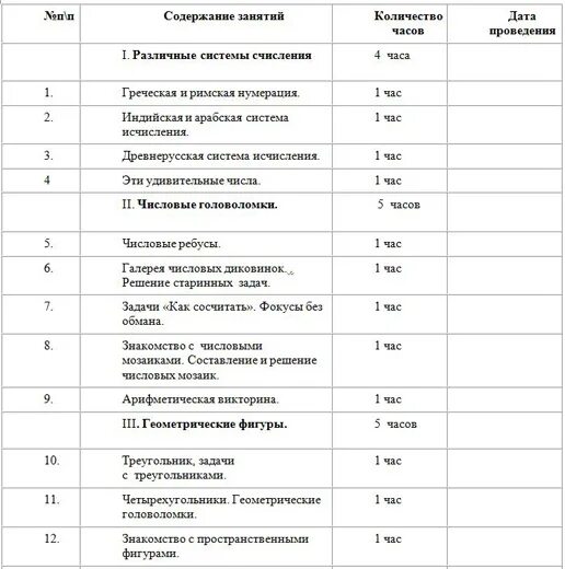 Программа кружка по математике 3. Тематическое планирование кружка. программа кружка по математике. план работы кружка по математике.