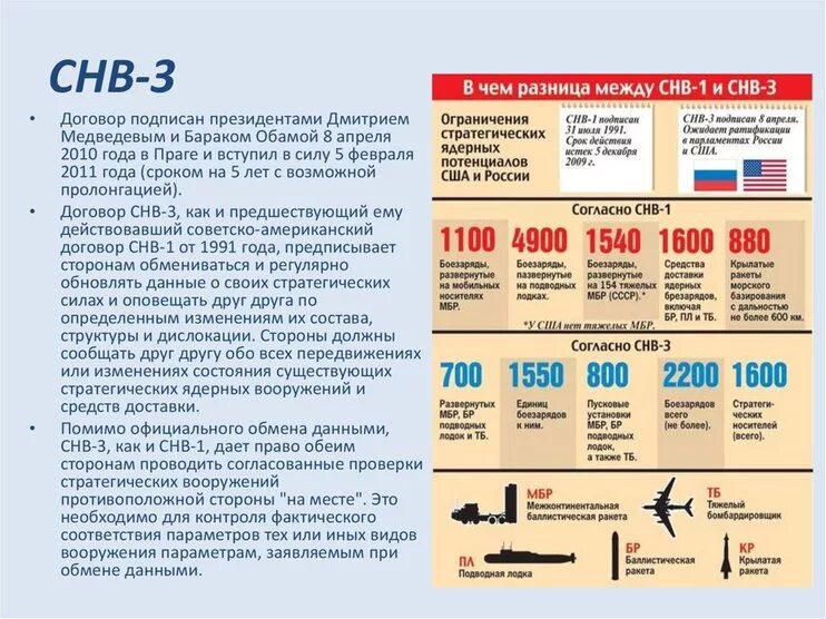 С кем нужно заключать. Договор СНВ-3. Договор о сокращении стратегических наступательных вооружений (СНВ-3). СНВ-3 договор между Россией и США. Договор о стратегических наступательных вооружениях.