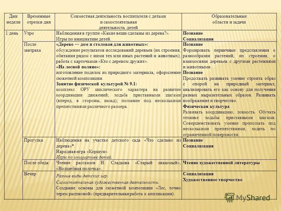 Комплексно тематическое планирование тема игрушки. Комплексно тематическое планирование по теме весна. Комплексно тематическое планирование тема игрушки. Планирование игрушки в средней группе. Комплексно тематическое планирование тема игрушки.