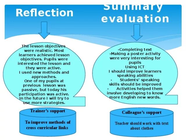 Improving speaking skills. How to develop speaking skills. strategies of speaking skills. how to improve speaking skills in english. reflexion at the lesson.