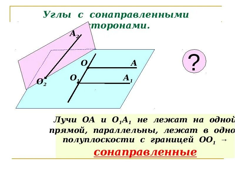 Сформулируйте теорему об углах с сонаправленными сторонами. Угол между сонаправленными прямыми. углы с сонаправленными сторонами угол между прямыми. сонаправленные лучи 10 класс. углы с сонаправленными сторонами определение.