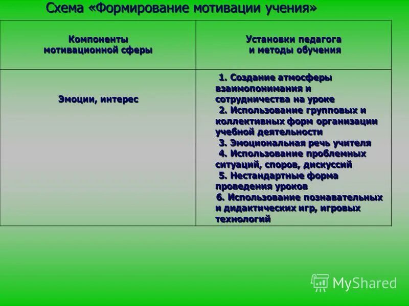 Маркова формирование мотивации учения