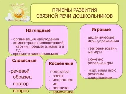 Критерии речевого развития дошкольников