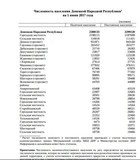 Донецкая область население численность 2021