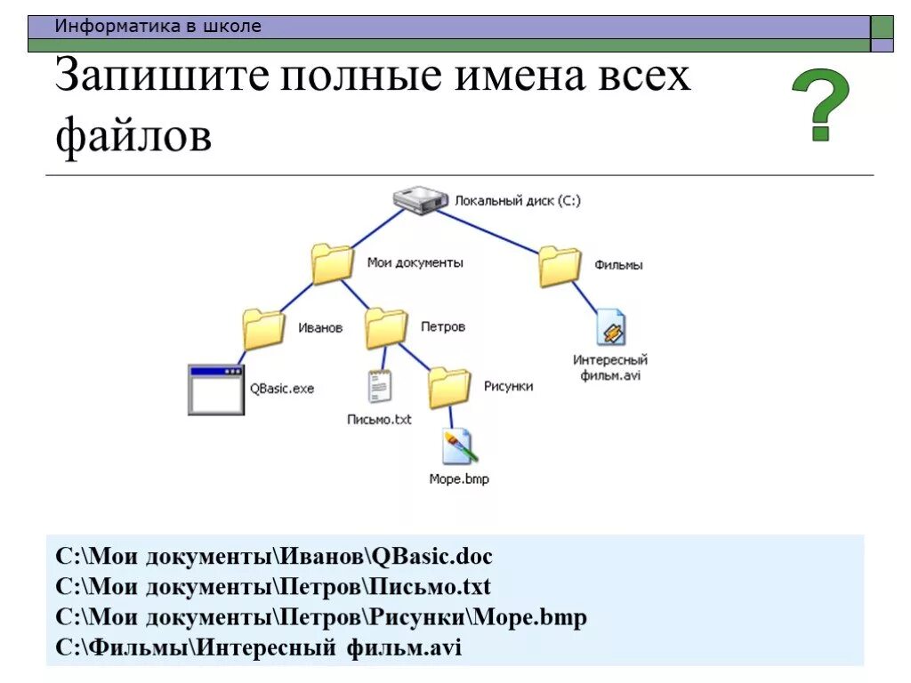 Изобразите файловую структуру