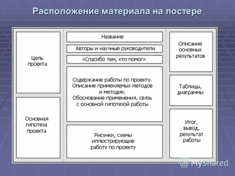 размещение материалов