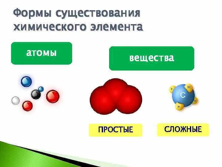 Соединения из атомов 3 элементов. Простые и сложные вещества. простые и сложные вещества в химии. простые и сложные химические элементы. формы существования элементов.