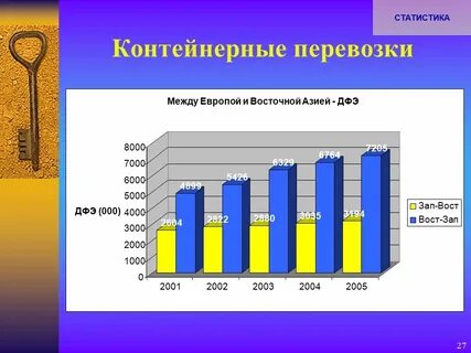 Статистика перевозок