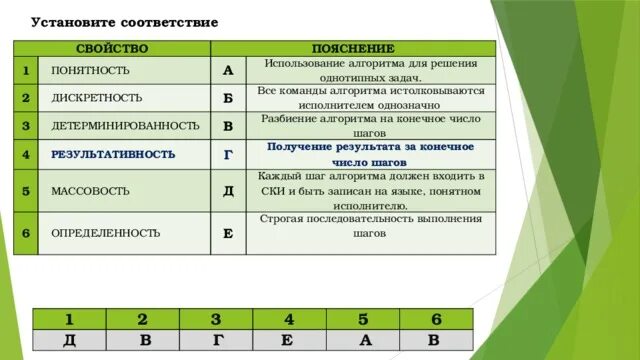 Установите соответствие законов и их характеристик. Свойства алгоритма (установите соответствие). установите соответствие между свойствами алгоритмов. установите соответствие между свойством алгоритма и определением. соответствие между свойствами алгоритмов..