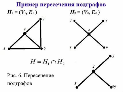 Примеры пересечения