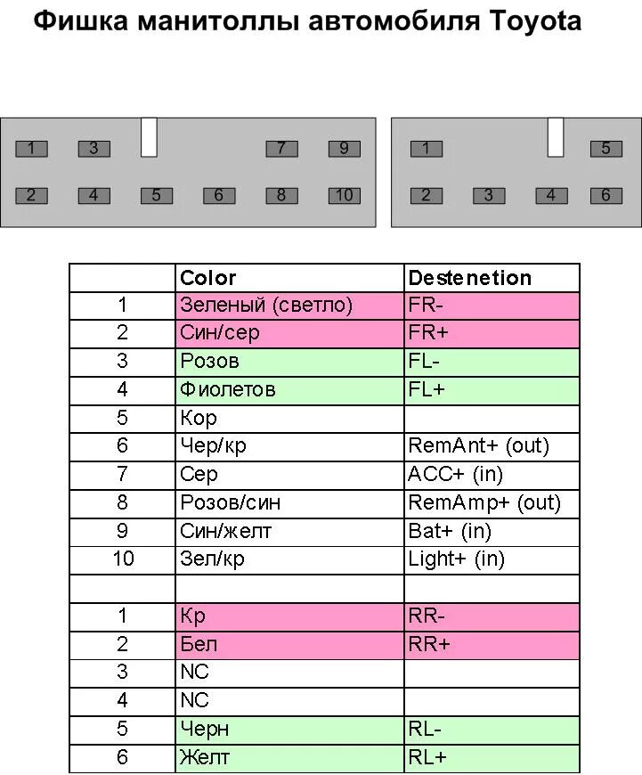 Магнитофон Тойота штатная схема подключения. Цвета проводов в магнитоле Toyota. Цветовая схема подключения проводов магнитолы. Распиновка штатной фишки магнитолы. Цвета подключения автомагнитолы