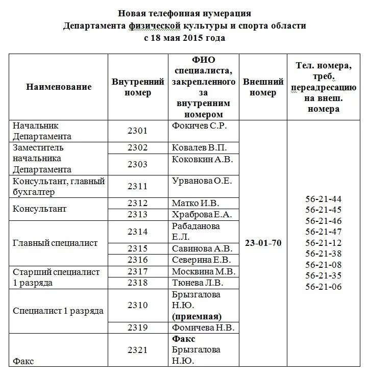 Телефонная нумерация. План нумерации телефонов АТС. Телефонный план нумерации России. Телефонная нумерация +735.