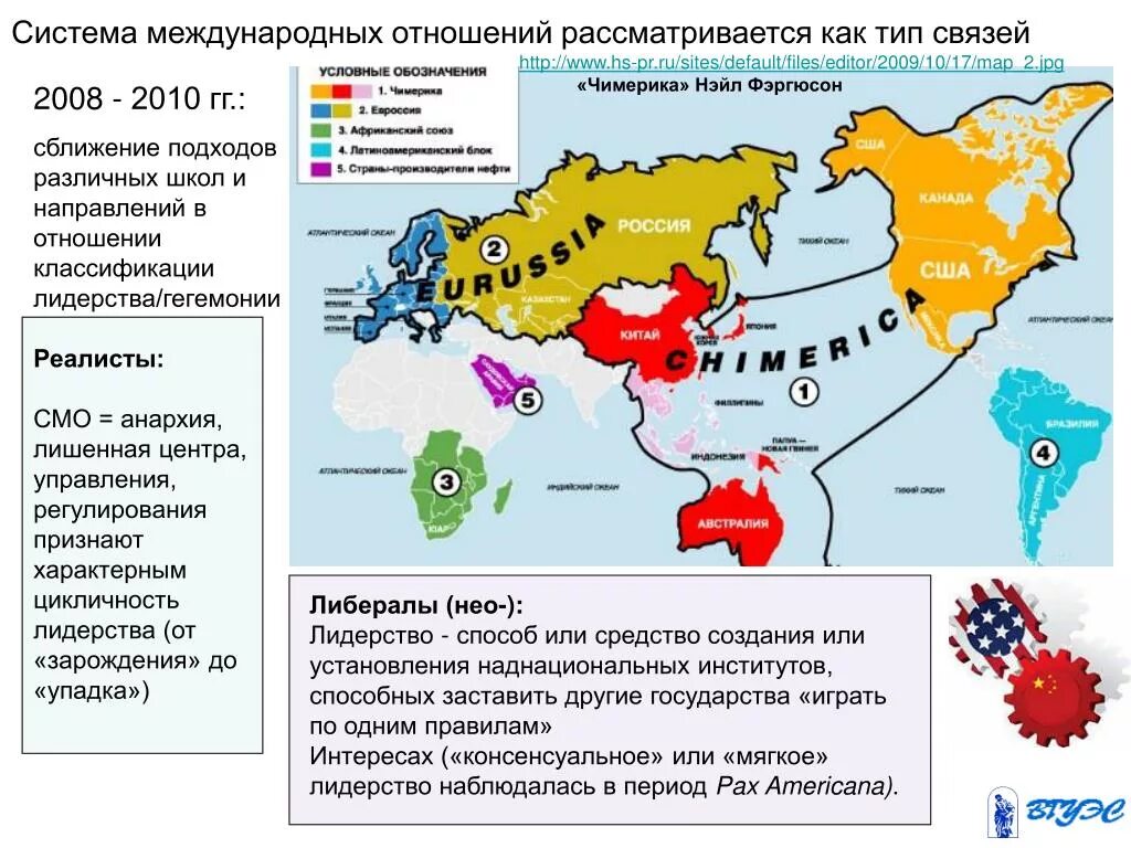 Основные международные связи. Системы международных отношений. Основные системы международных отношений. Структура международных отношений. Подсистемы международных отношений.