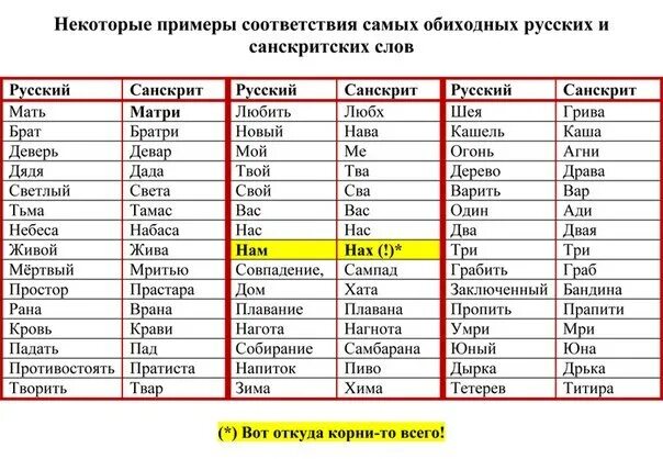 Сравнение языков русского таблица Ответы : Вы не считаете что Украинский язык звучит немного по "деревенски