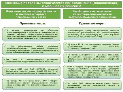 Подключение к сетям инженерного обеспечения