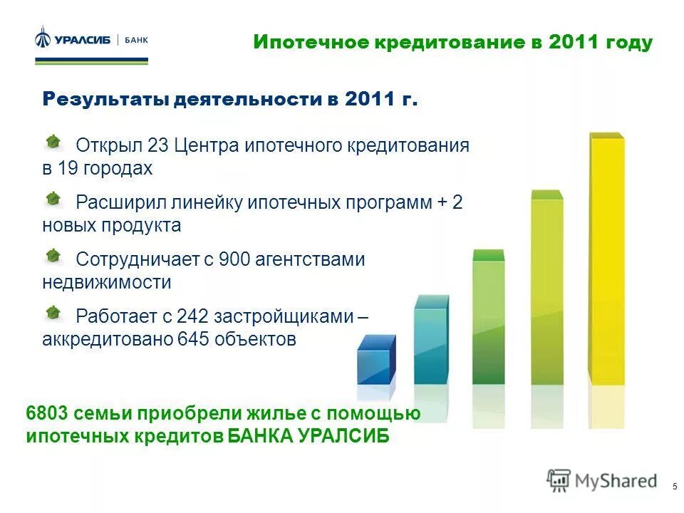 Программа 2 кредит. Программа 2 кредит
