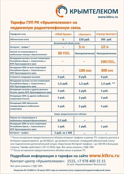 Тарифы на связи телеком. Тарифный план интернет. Тарифы на связи телеком. Тарифы на междугороднюю связь. Тариф для звонков на стационарные телефоны.