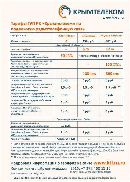 Сайт крымтелеком симферополь. К-Телеком Крым тарифы. Крымтелеком Симферополь. Симка Крымтелеком. Крымтелеком тарифы интернет.