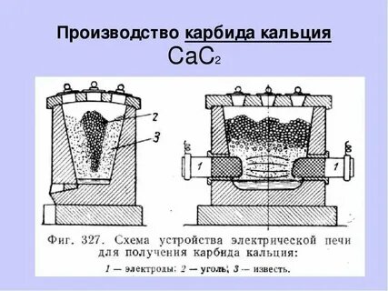 Газ карбид кальция и вода