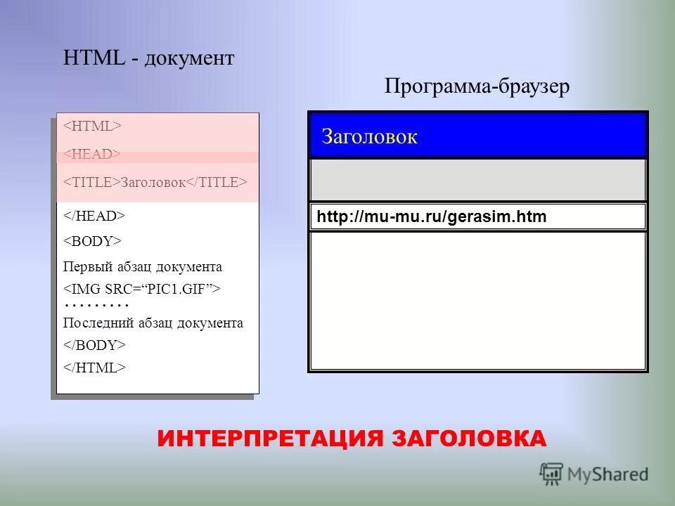 Html запросы. Jsp и html java. Основные запросы методы. Расширение файла запроса на сертификат. Протокол tcp схема.