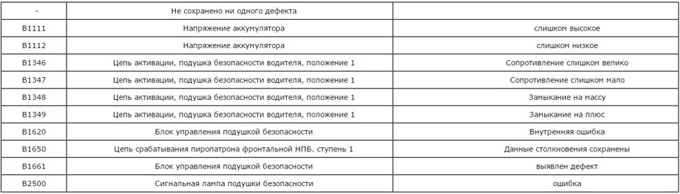 Чери тигго 4 ошибки. Код ошибки чери Тигго т11. Коды ошибок черри Тигго 4. Коды ошибок чери Тигго т11 2.4. Коды ошибок чери Тигго 1.8 2010 года.