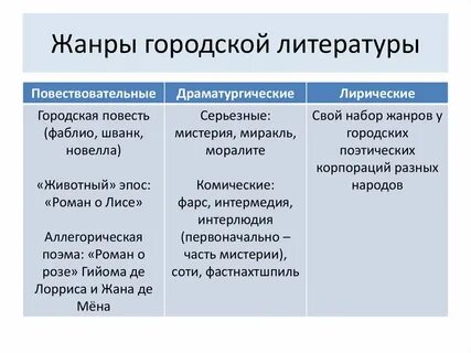 Жанры средневековой