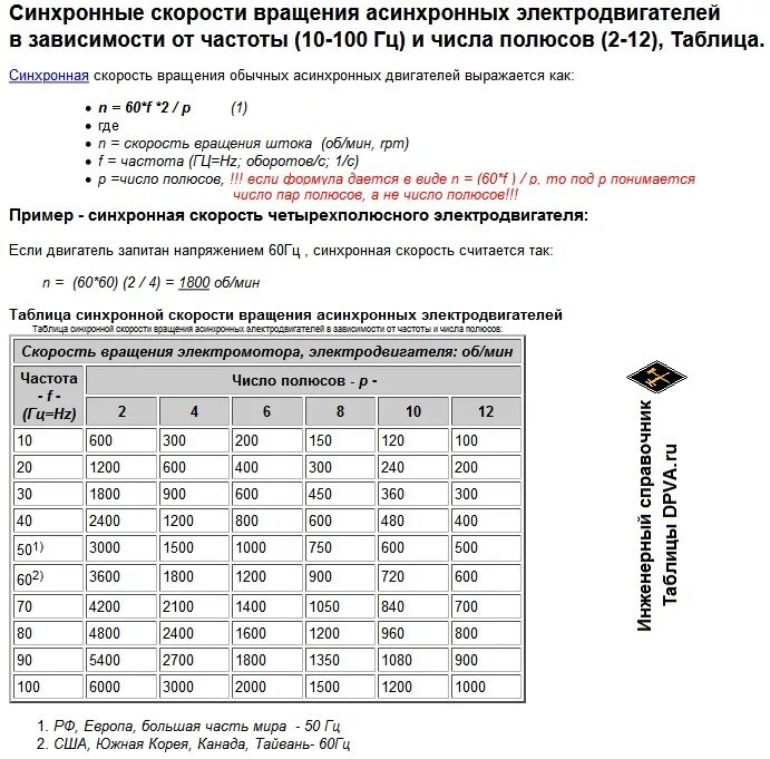 Синхронные скорости вращения электродвигателей. Частоты вращения асинхронного двигателя таблица. Синхронная скорость вращения асинхронного двигателя. Частота вращения двигателя от количества оборотов формула. Сколько полюсов в двигателе