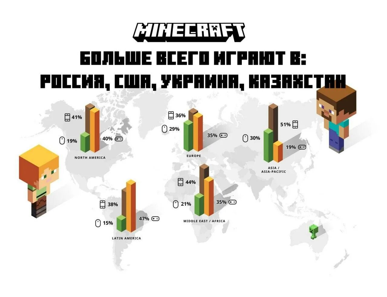 Сколько скачивали майнкрафт. Статистика в МАЙНКРАФТЕ. Сколько человек играет в Minecraft. Статистика майнкраыфта. Сколько людей играют в майнкрафт.