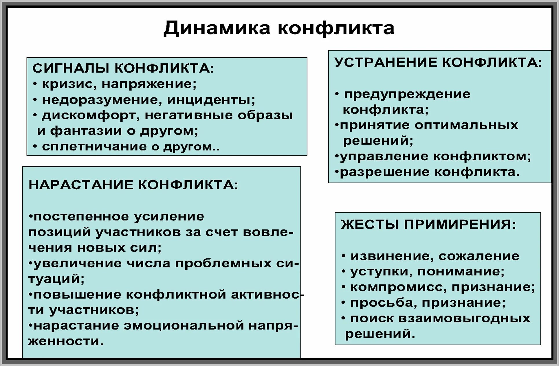 Структура и функции социальных конфликтов. Структура и функции конфликта. структура, функции, динамика конфликтов. конфликт, типология и динамика конфликта. динамика социального конфликта и их функции.