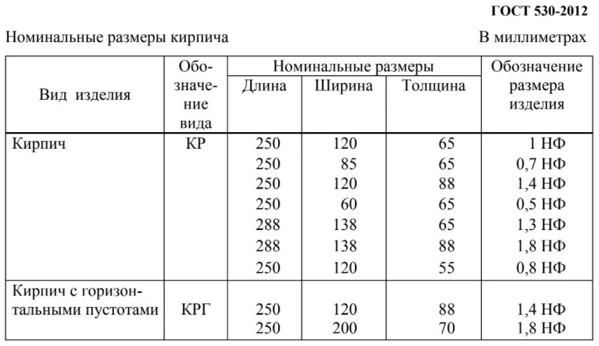 Сколько кирпича уходит на столб. Сколько кирпича уходит на столб