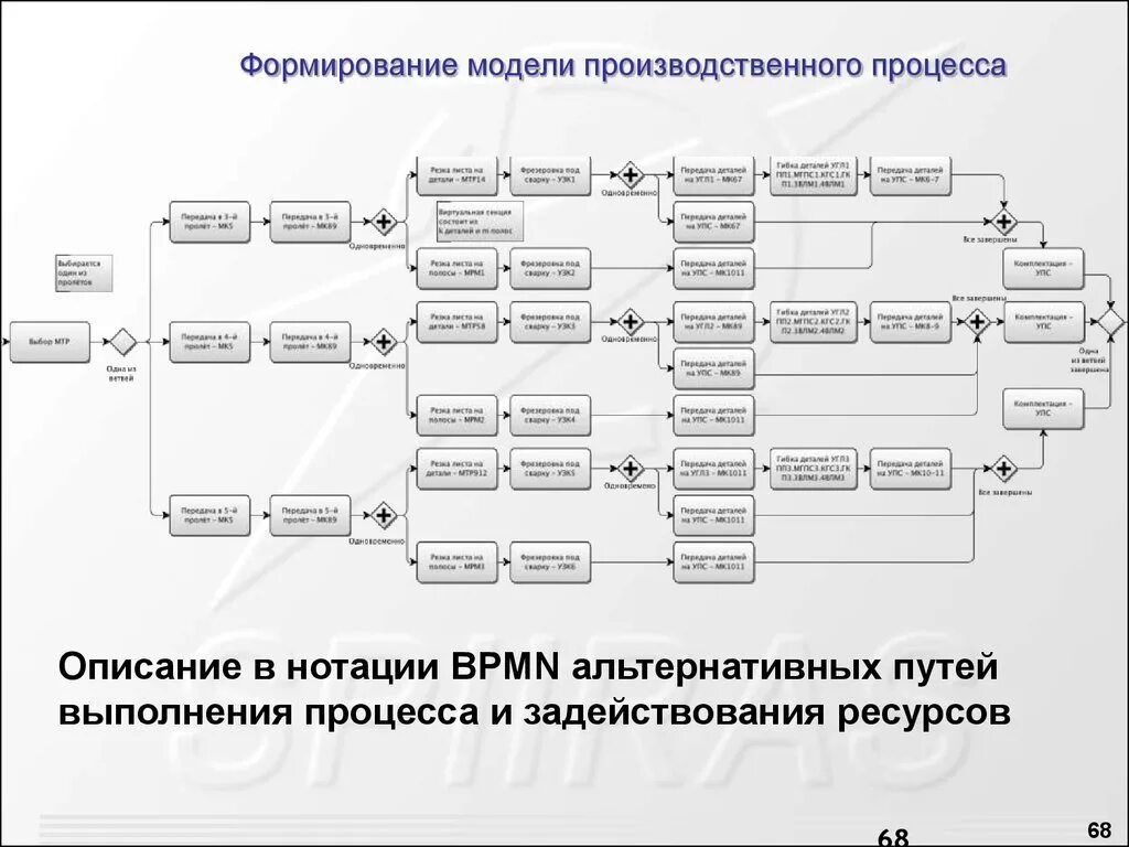 Промышленная технологическая связь. Промышленная технологическая связь. Промышленная технологическая связь. Промышленная технологическая связь. Характеристики сети связи.