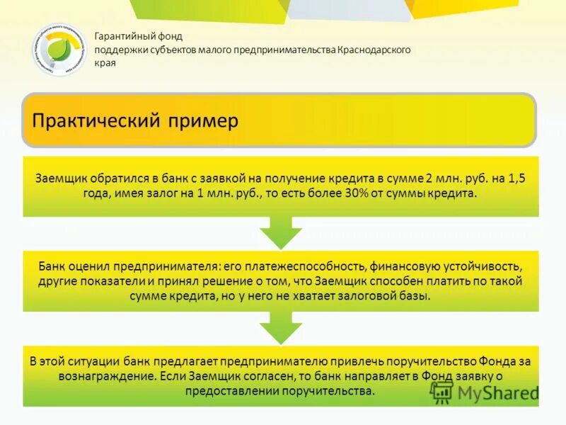 фонд содействия кредитованию логотип. малый и средний бизнес в ур. гарантийный фонд поддержки малого и среднего бизнеса. гарантийный фонд иркутск. фонд поддержки малого предпринимательства.
