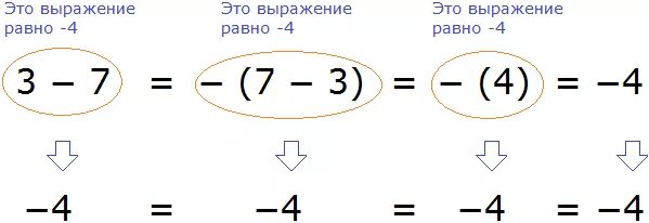 Знаки при сложении и вычитании. Минус и плюс в математике. Правило в математике минус на минус даёт. Знаки в алгебре плюсы и минусы.