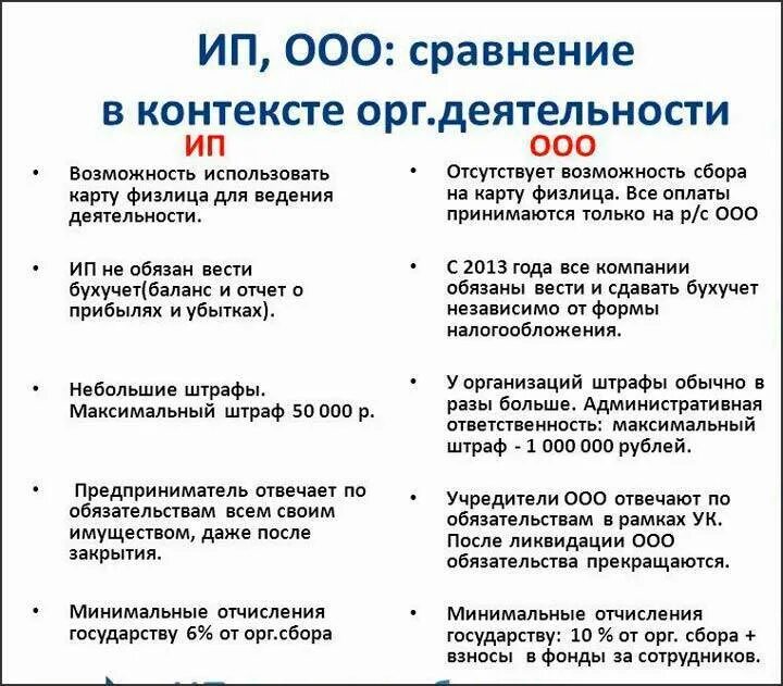 Ип ооо таблица. Чем отличается ИП от ООО. Отличия ИП от ООО таблица. Различия между ИП И ООО. ИП или ООО плюсы и минусы.