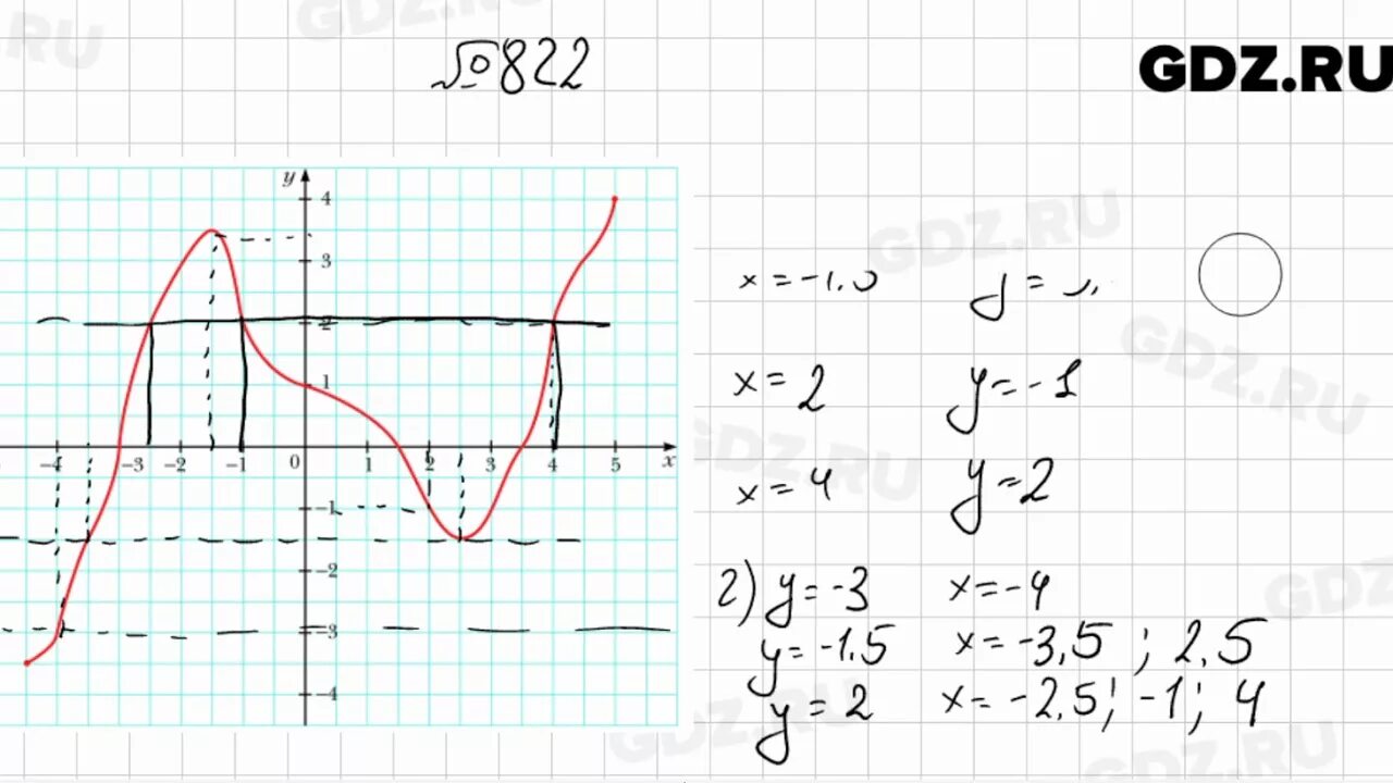Алгебра 7 класс мерзляк номер 822. 822 Алгебра 7 класс Мерзляк. Гдз по алгебре 7 класс Мерзляк 822. Гдз Алгебра Мерзляк 7 класс номер 822.
