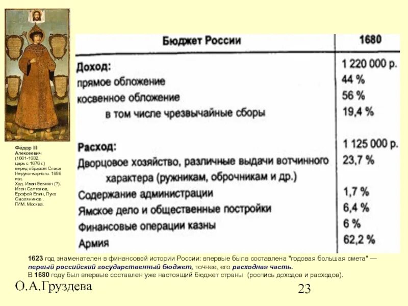 Годы первой русской. 1623 Год в истории России. 1623 Год в истории события. В России в 1623 год истории России. 1680 Год в истории России события.