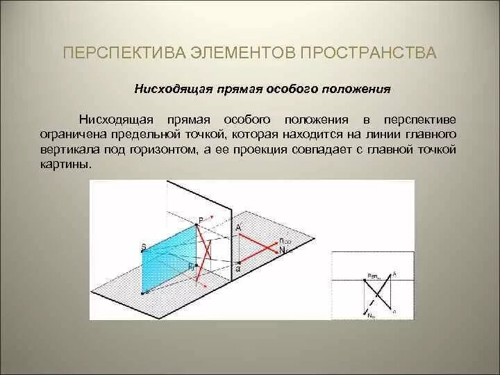 Нисходящая прямая. Прямые особого положения в перспективе. Прямые частного положения в перспективе. Перспектива нисходящей прямой особого положения. Построение прямой перспективы.