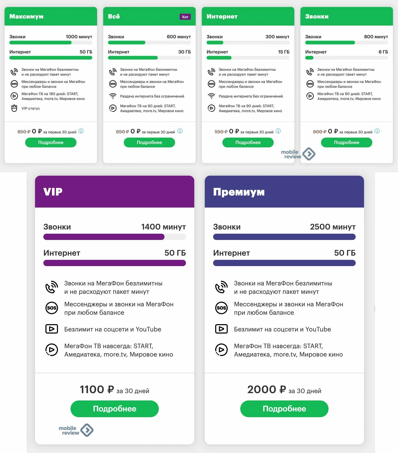 Zet mobile безлимитный интернет. Самый выгодный безлимитный мобильный интернет. Тариф премиальный МЕГАФОН. Bezlimit тарифы. Безлимитный мобильный интернет с раздачей