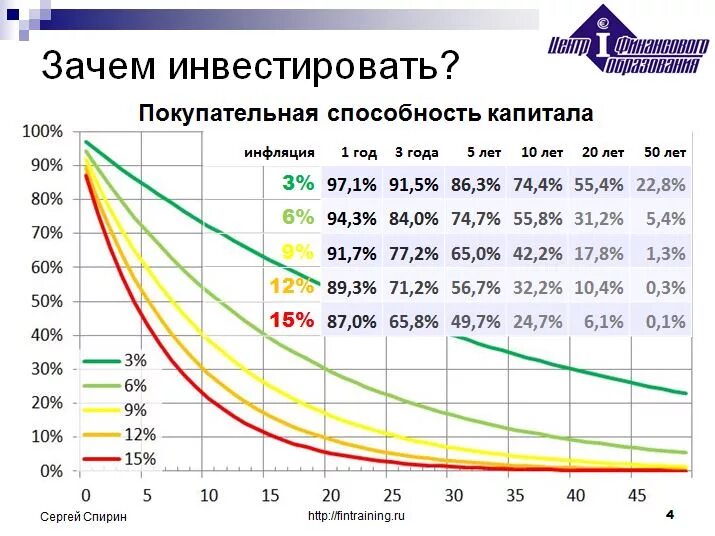 Покупательная способность в россии. Покупательская способность рубля. Покупательская способность населения. Динамика покупательной способности рубля. Покупательская способность рубля график.
