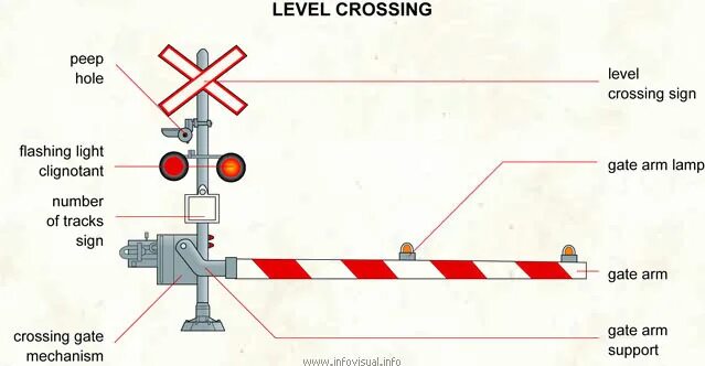 Железнодорожный переезд. Level Crossing Gate. Level Crossing картинка. Level Crossing meaning. Cross level