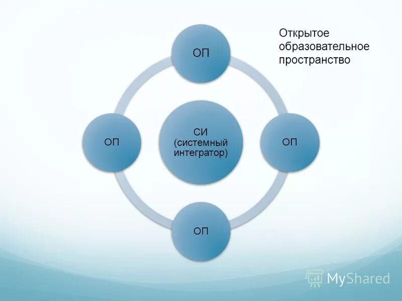 Образовательное пространство. Что такое целостное пространство. Центральная характеристика открытого образовательного пространства. Единое открытое образовательное пространство это. Образовательное пространство.