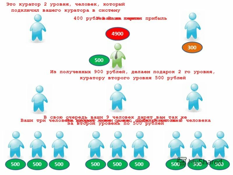 Программы человека на уровне. Потребности человека маслоу. Программы человека на уровне. Таксономии учебных целей б блума. Абрахам маслоу мотивация пирамида.