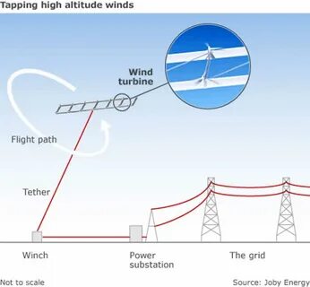 Much wind