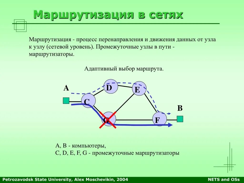 Маршрутизация в сети. Маршрутизация в компьютерных сетях. Маршрутизация пакетов данных. Процесс маршрутизации. Маршрутизация в интернете