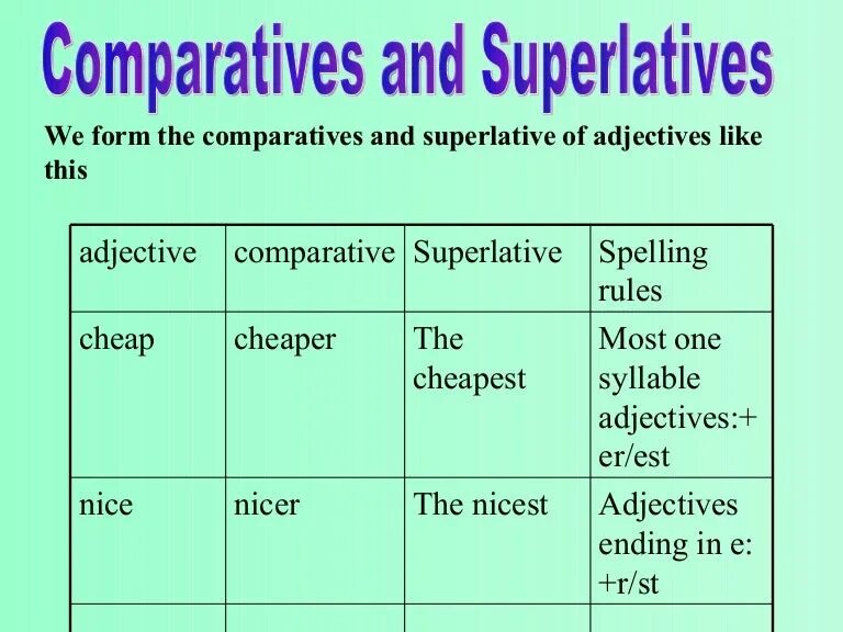 Comparative and Superlative degree правило. Adjective Comparative Superlative таблица. Comparatives and Superlatives. Comparatives and Superlatives правило. Make comparative adjectives