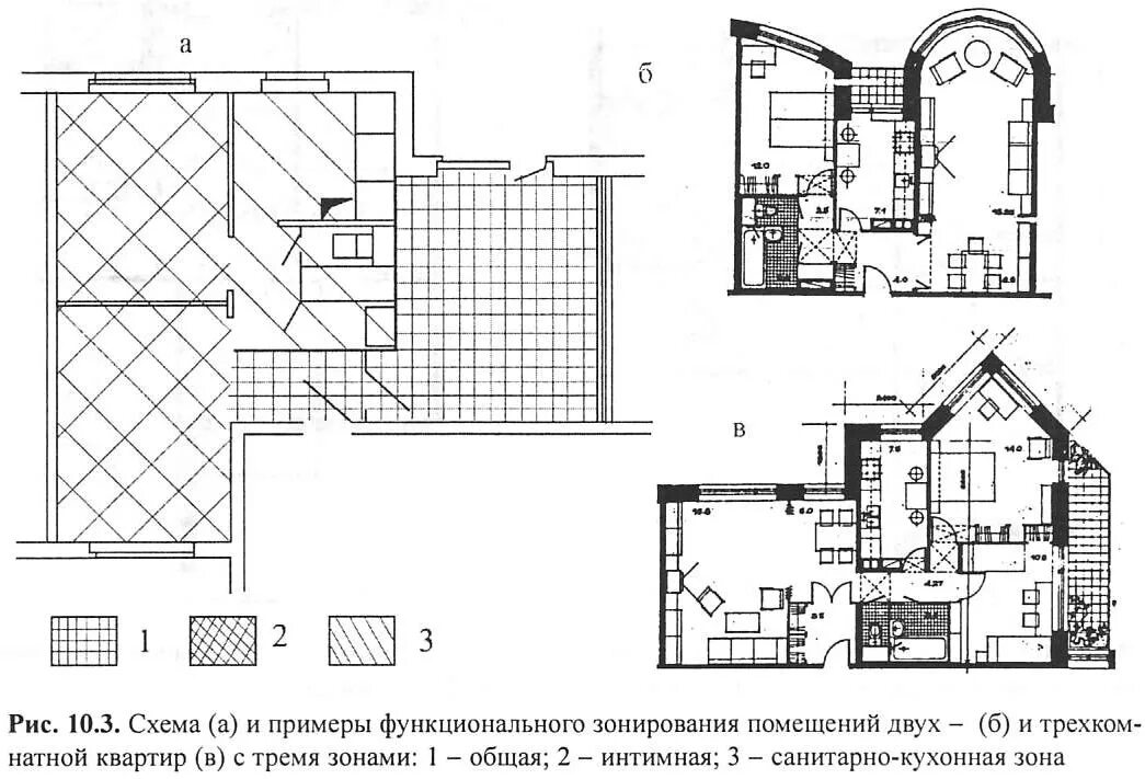 Функционально планировочное решение здания. Схема функционального зонирования здания. схема функционального зонирования жилого дома. функциональное зонирование жилого помещения. план функционального зонирования квартиры.