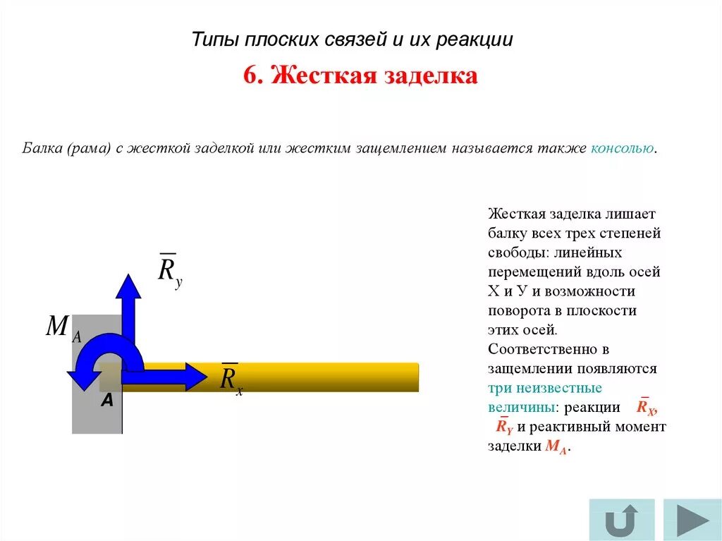 Скользящая заделка граничные условия. Скользящая заделка. Реакции опоры скользящей заделки. Бискользящая заделка балки. Жёсткая заделка теоретическая механика.