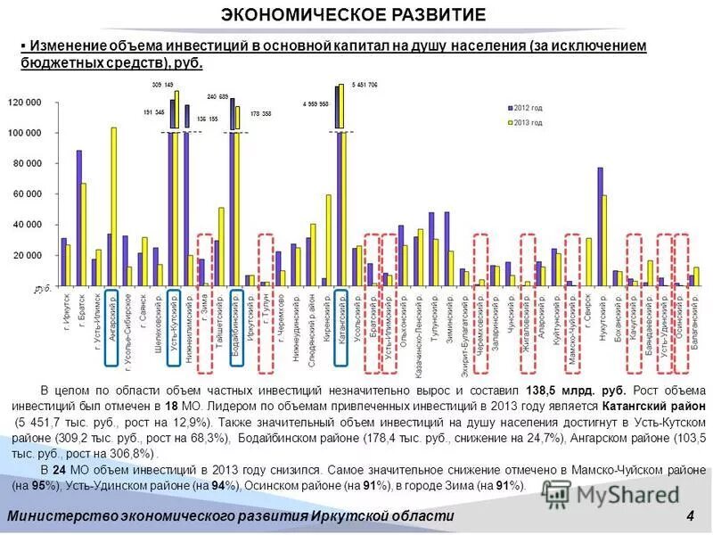 Основной капитал за исключением бюджетных